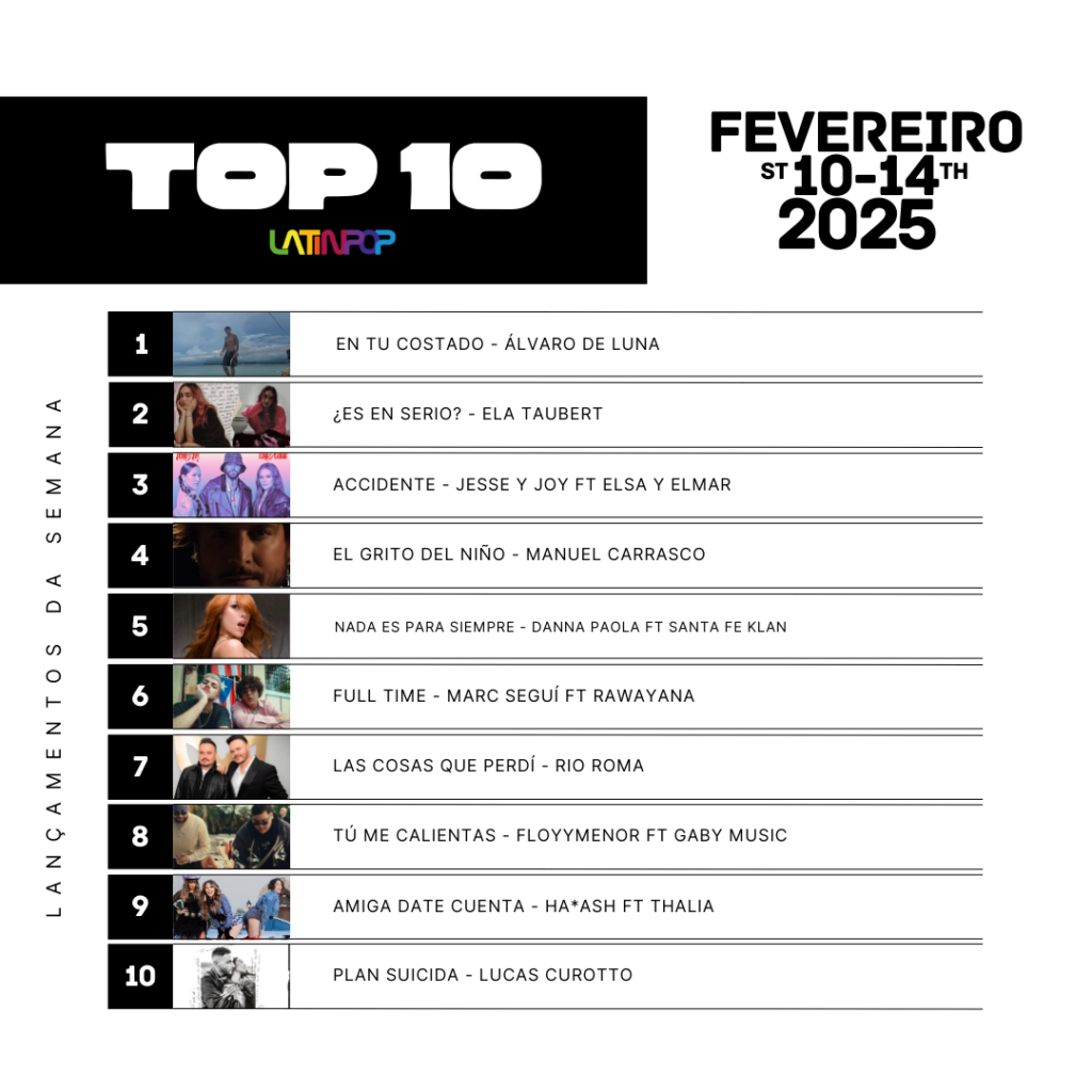 TOP 10 – Álvaro de Luna surpreende com En Tu Costado top-10-–-alvaro-de-luna-surpreende-com-en-tu-costado