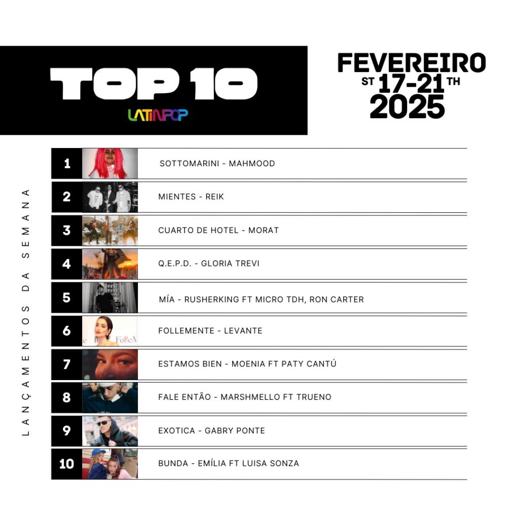 top-10-–-mahmood-leva-italia-a-lideranca-com-sottomarini