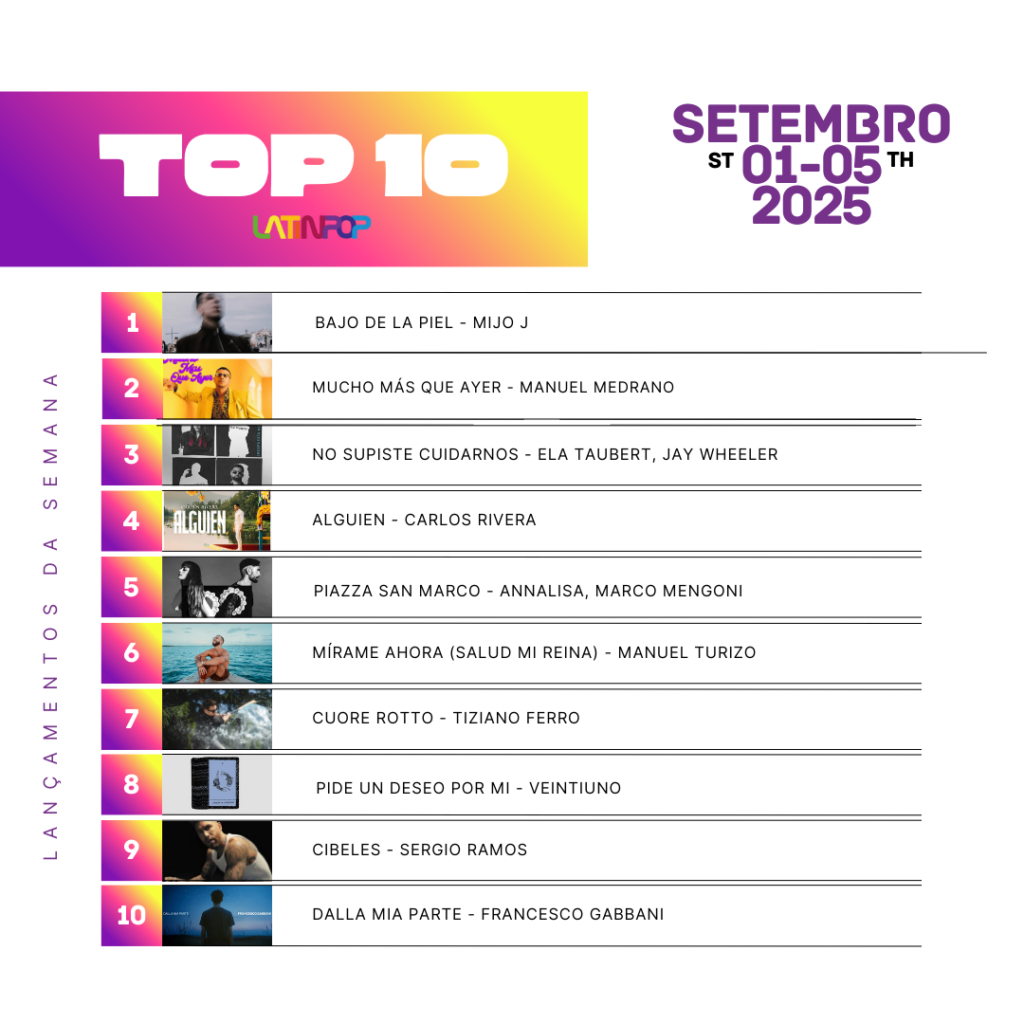 Milo J leva o TOP 10 da semana com Bajo De La Piel, seu novo single milo-j-leva-o-top-10-da-semana-com-bajo-de-la-piel,-seu-novo-single
